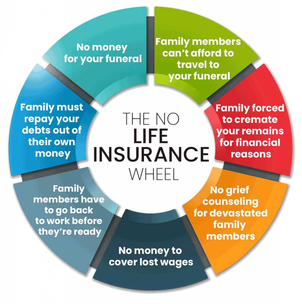 life_insurance